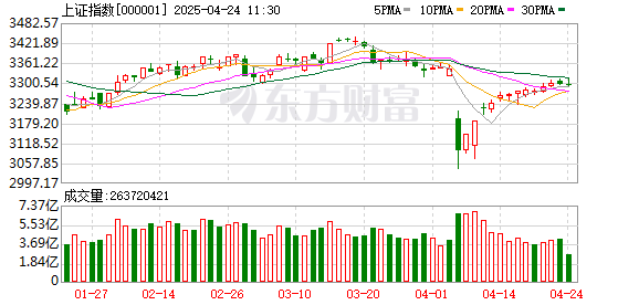 途乐证券 3月28日北向资金最新动向（附十大成交股）