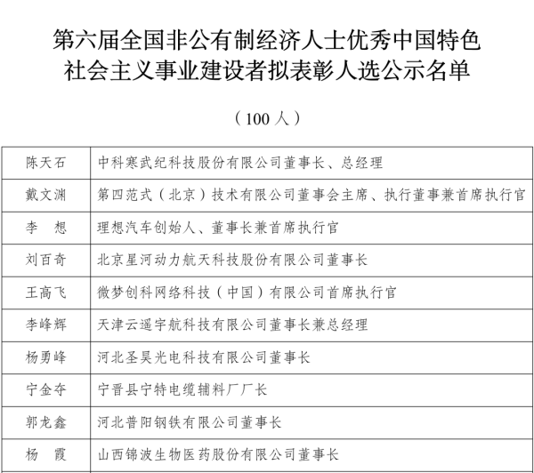 广升网 李想、王兴兴等拟入选全国非公经济人士优秀中国特色社会主义事业建设者