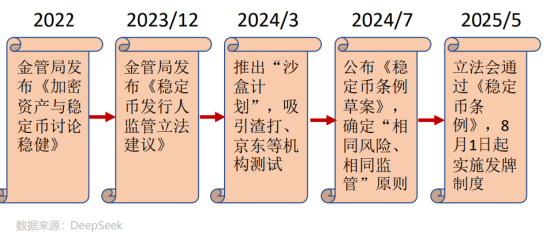 恒捷配资 或将最受益于稳定币的ETF